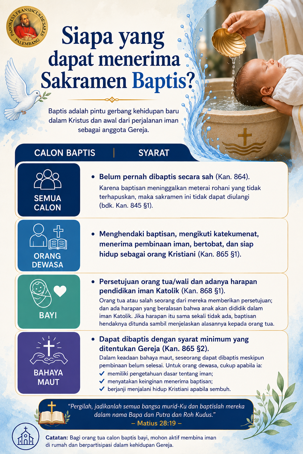 Calon babtis1